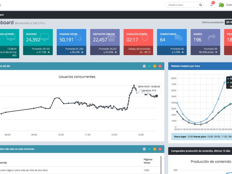Analytics, es sólo la mitad del camino
