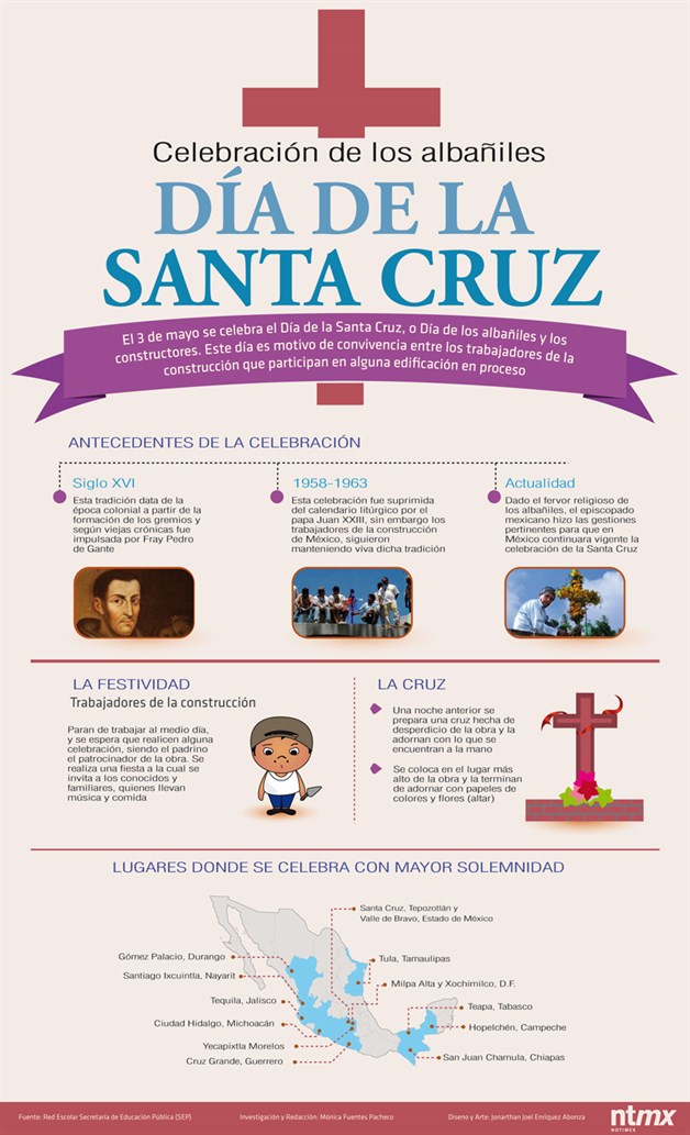 Sabes el origen de la celebraci n de la Santa Cruz